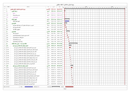 برنامه زمانبندی ساختمان بتنی 4 طبقه - 28 ماهه (مسکونی-همکف-پارکینگ-زیرزمین)